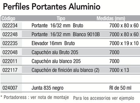 pp alu